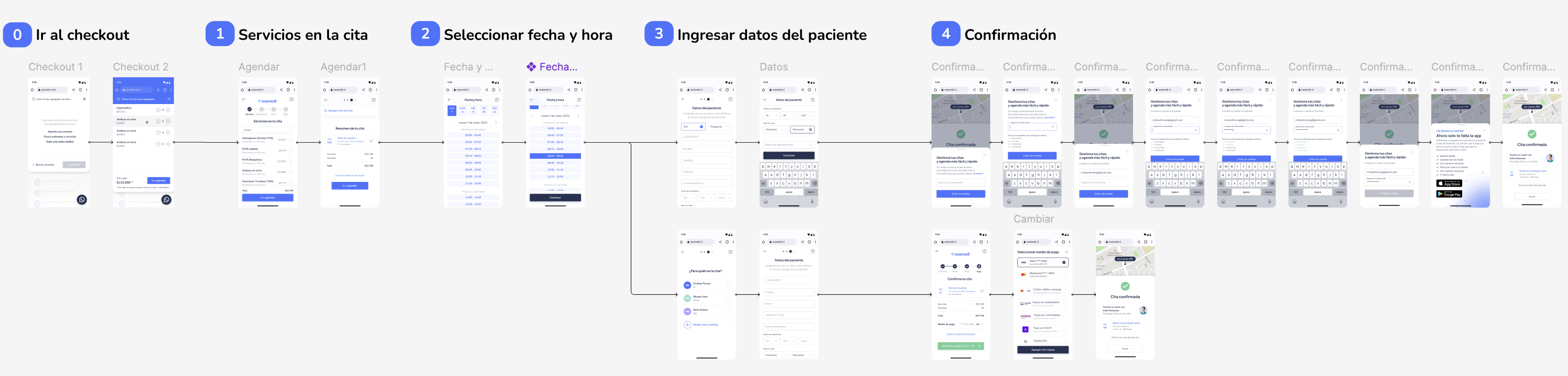 Booking flow — checkout to confirmation