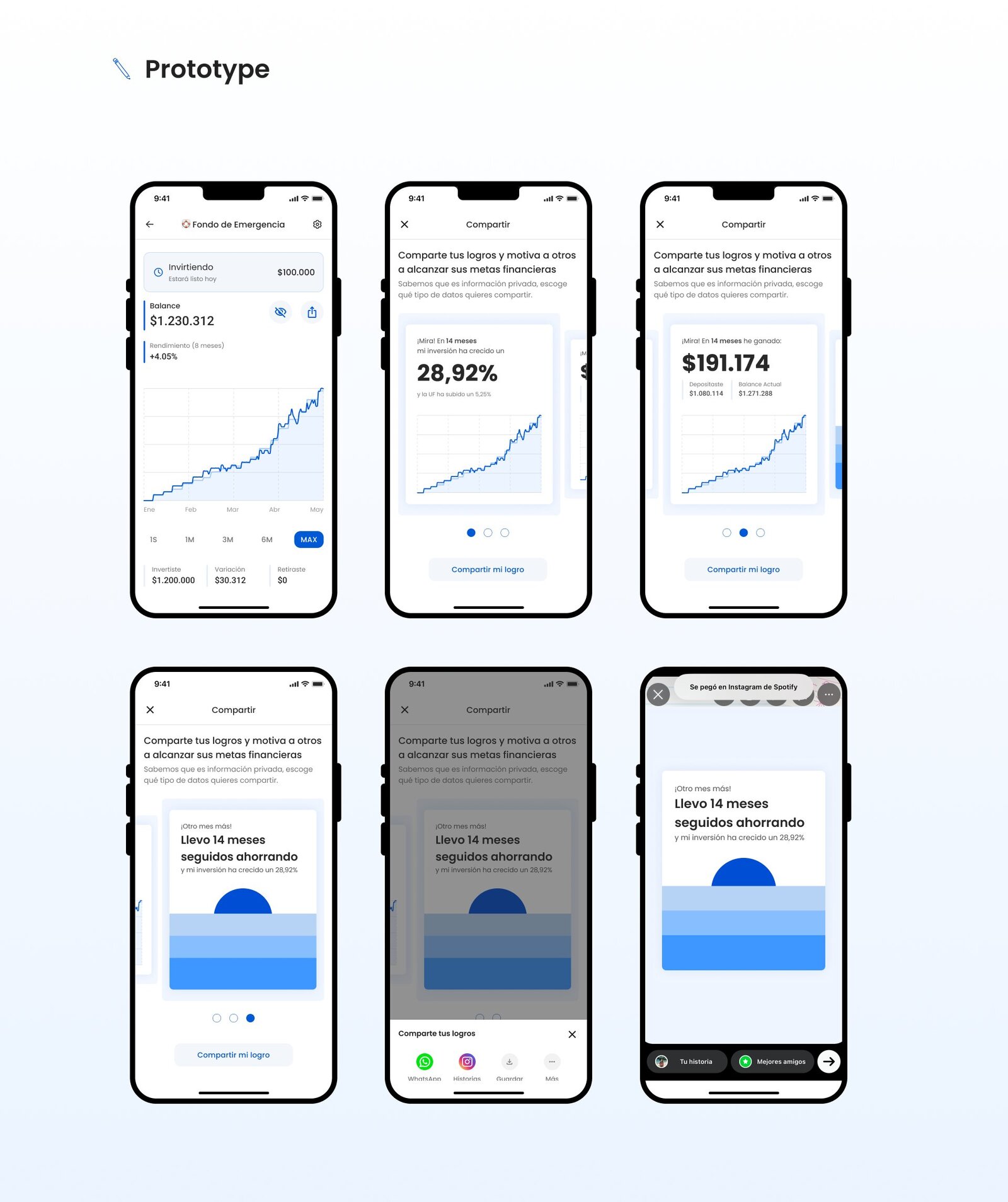 Prototype — 6 screens covering balance, format selection, live preview, channel picker and final story