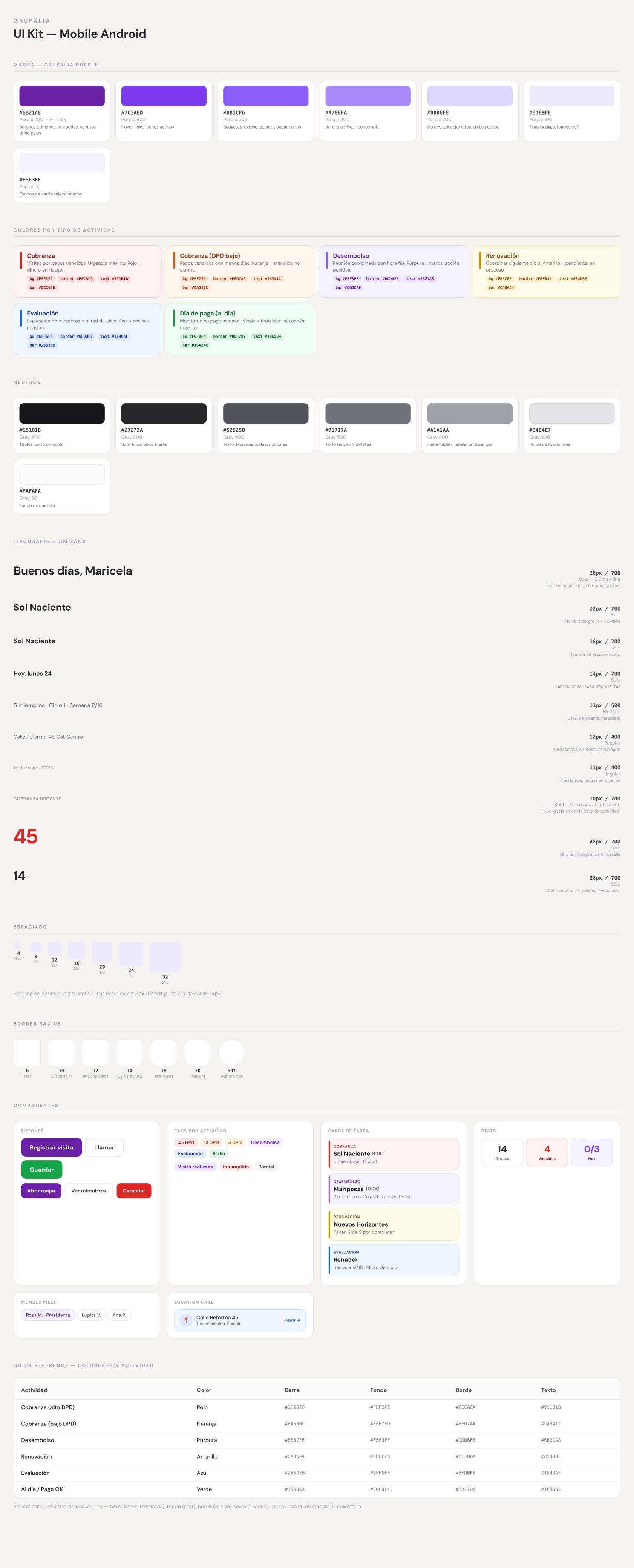 Grupalia UI Kit — Mobile Android design system