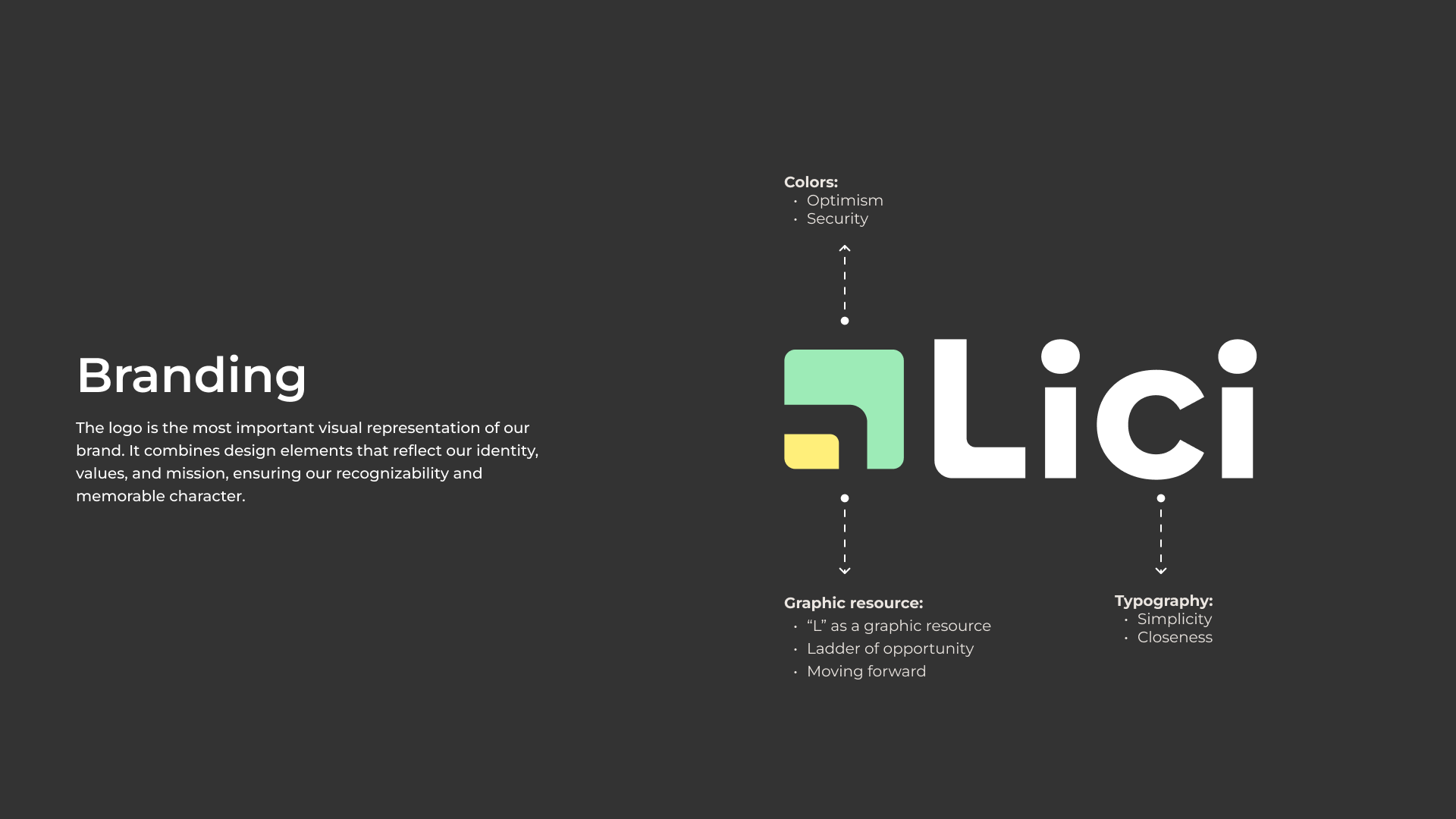 Lici logo rationale