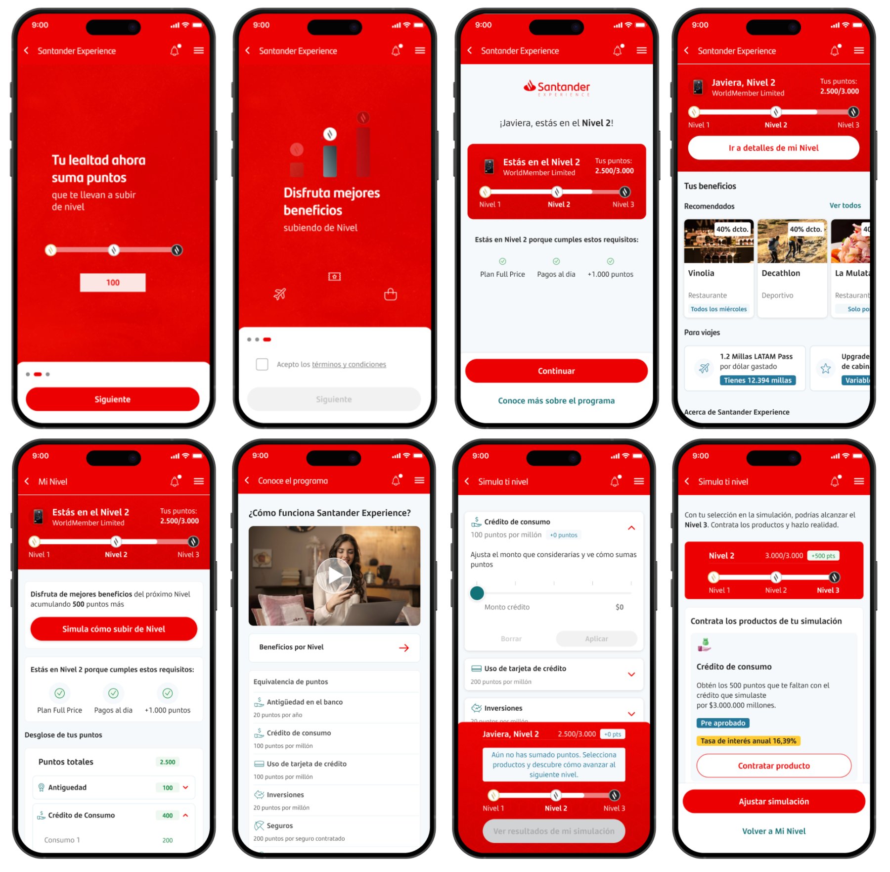 Santander Experience · Benefits overview
