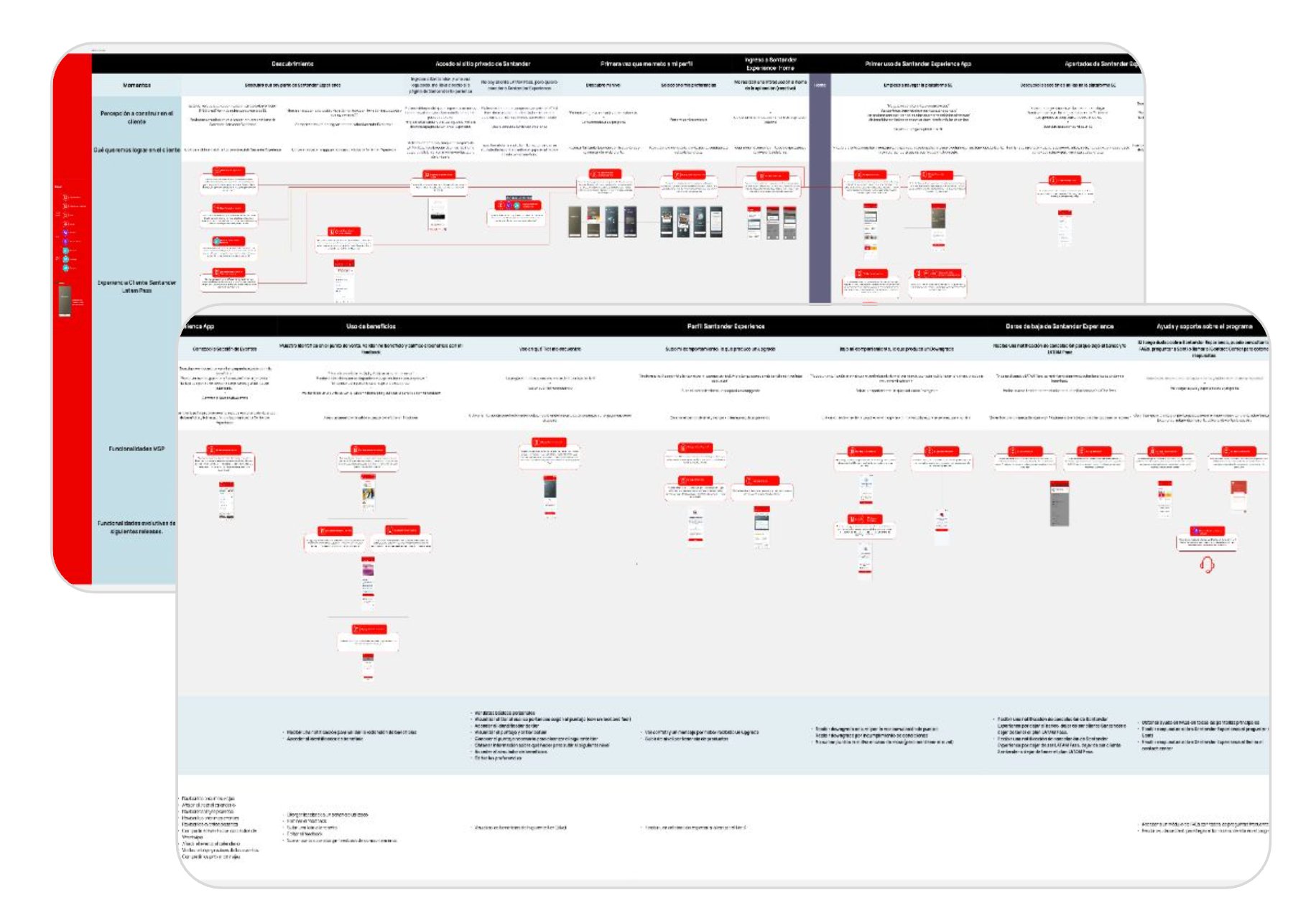 Customer Journey — Santander Experience