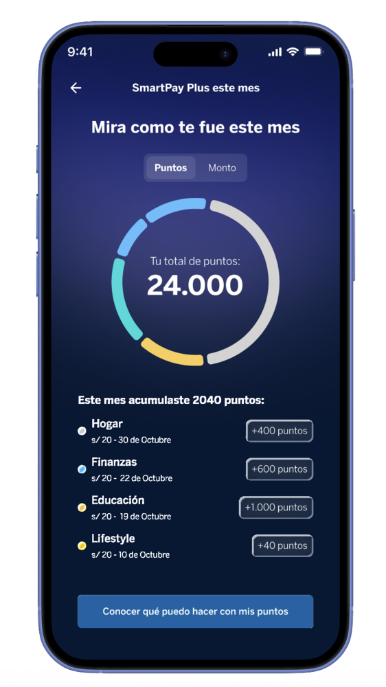 Monthly recap — points earned across categories