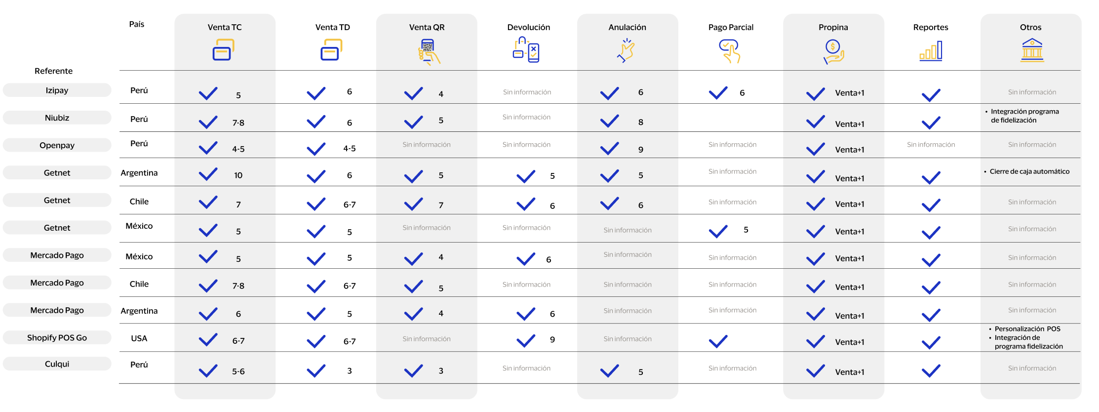 POS benchmarking comparison table