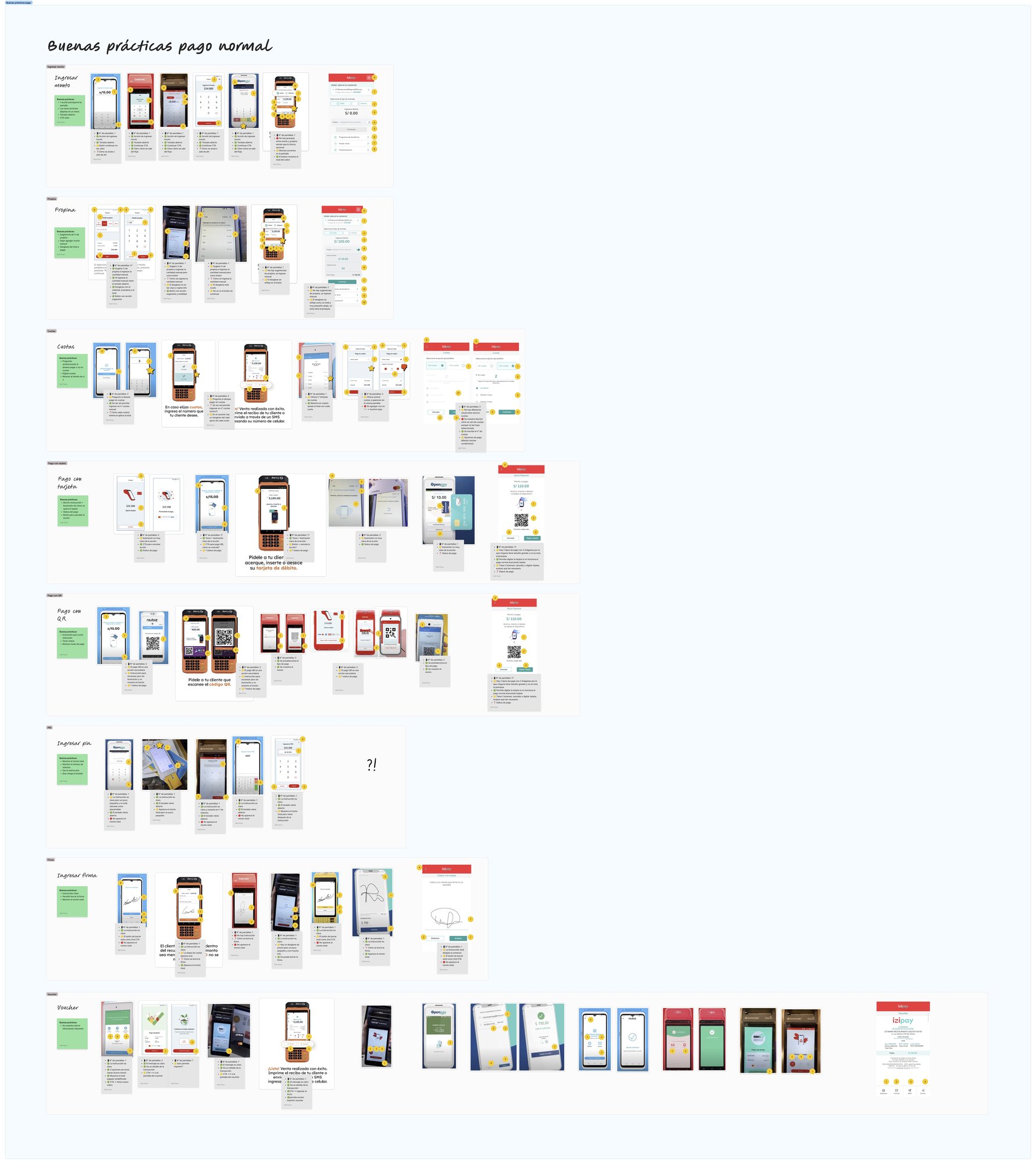 Best practices visual benchmark