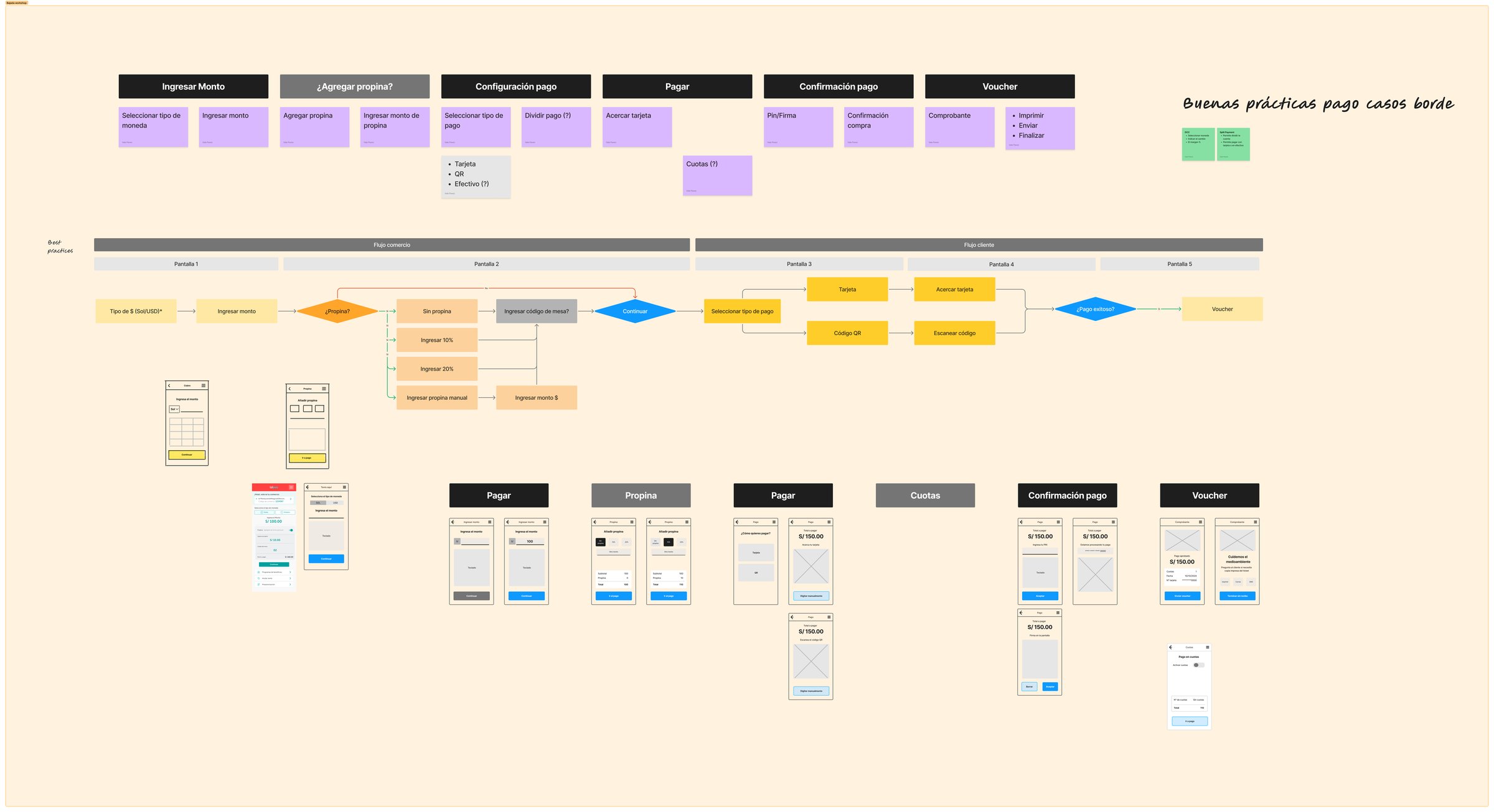 Ideation — flow maps and wireframes